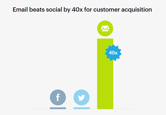 Email Marketing Stats