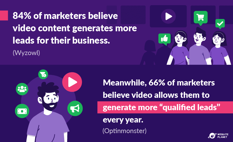 Video Marketing Stats