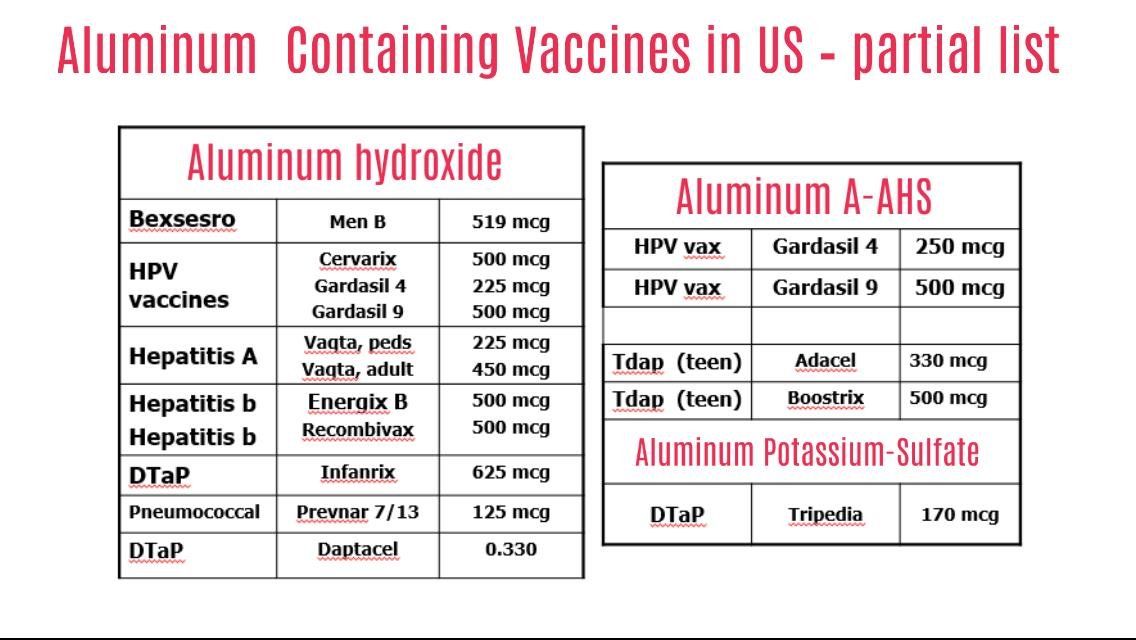 Chart listing aluminum-containing vaccines in the US, specifying vaccine names and aluminum content.