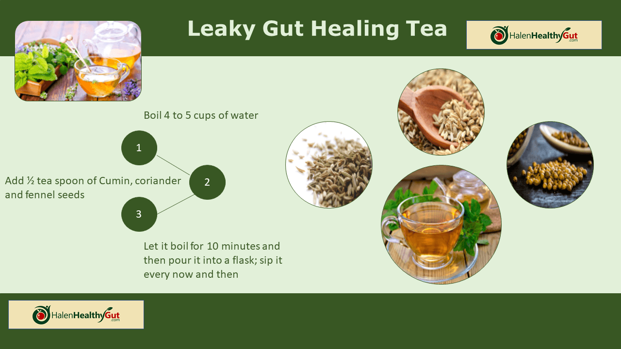 Infographic: Leaky gut healing tea. Instructions with images of ingredients and tea. Green background, brown accents.