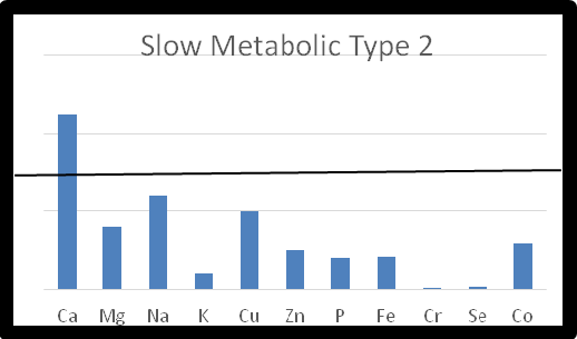 Metabolic