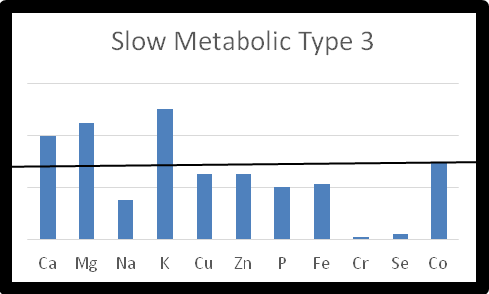 Metabolic