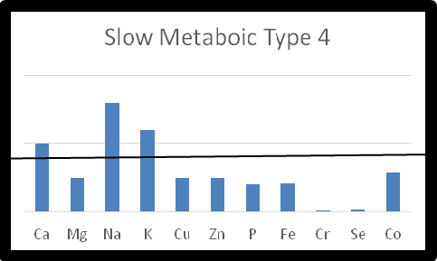 Metabolic