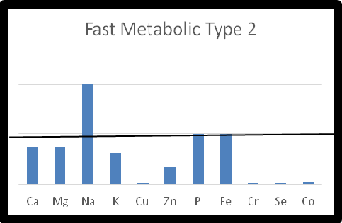 Metabolic