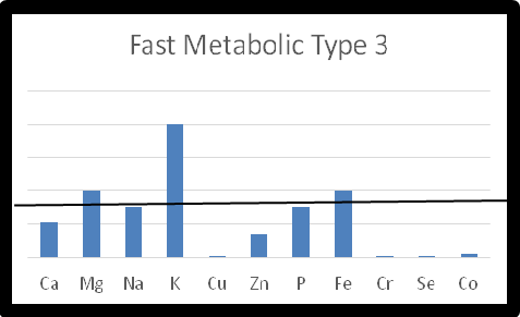 Metabolic