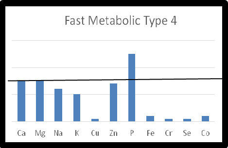 Metabolic