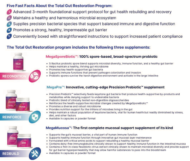 Informational graphic about a gut restoration program including product photos and benefits descriptions.