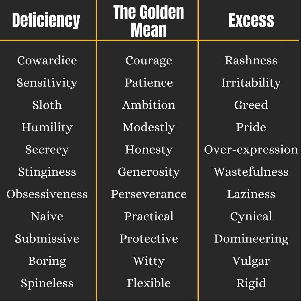 Chart showing virtues as the