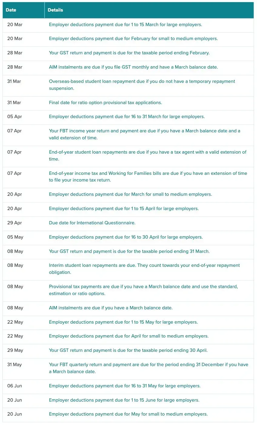 Screenshot of IRD website key dates section from March 20th to June 20th.