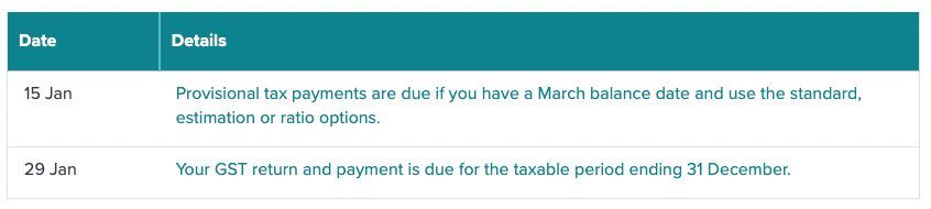 Screenshot of IRD website key dates section from January 15th to January 29th.