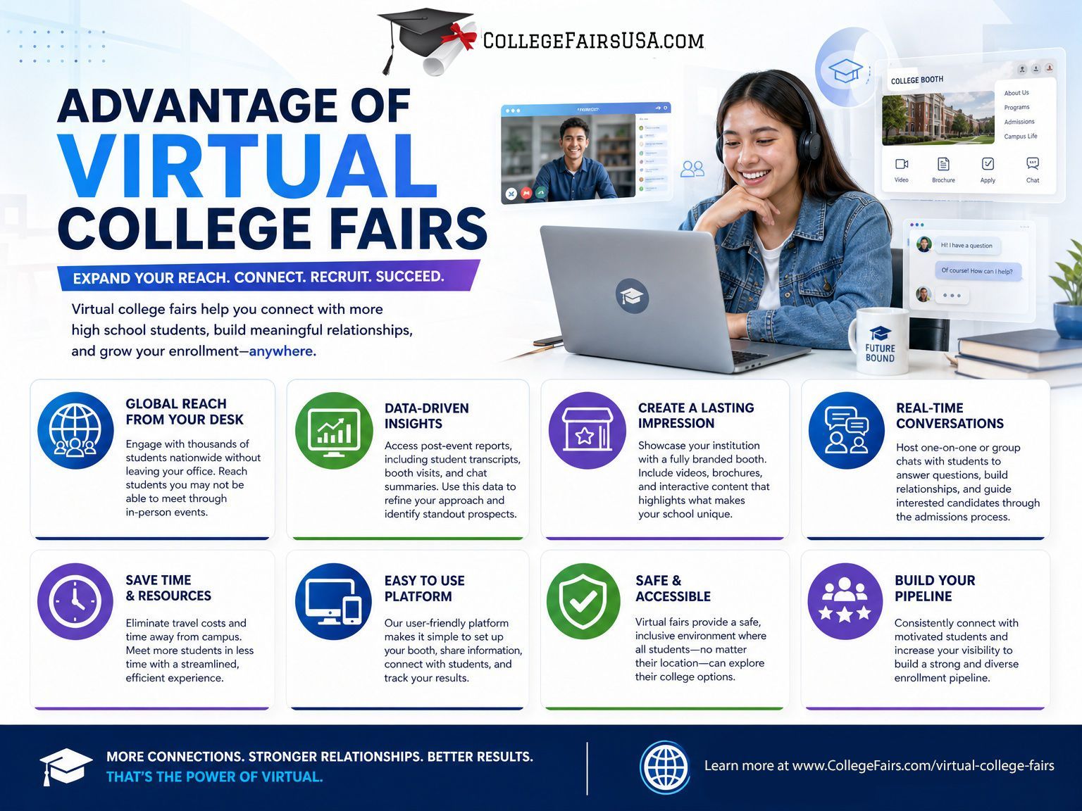Infographic showing High School Students the Advantages of Attending Virtual College Fairs
