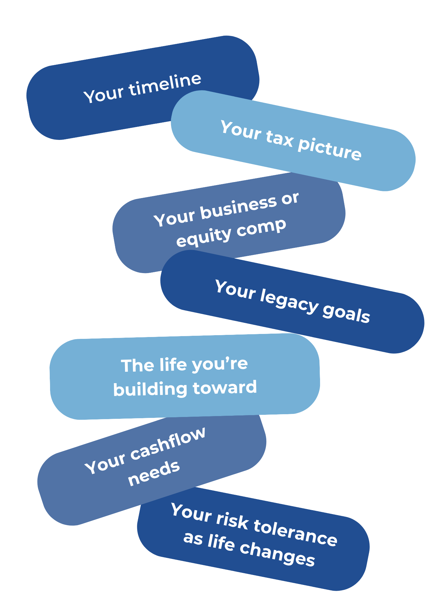 A stack of blue buttons with the words your timeline your tax picture your business of equity comp and your legacy goals