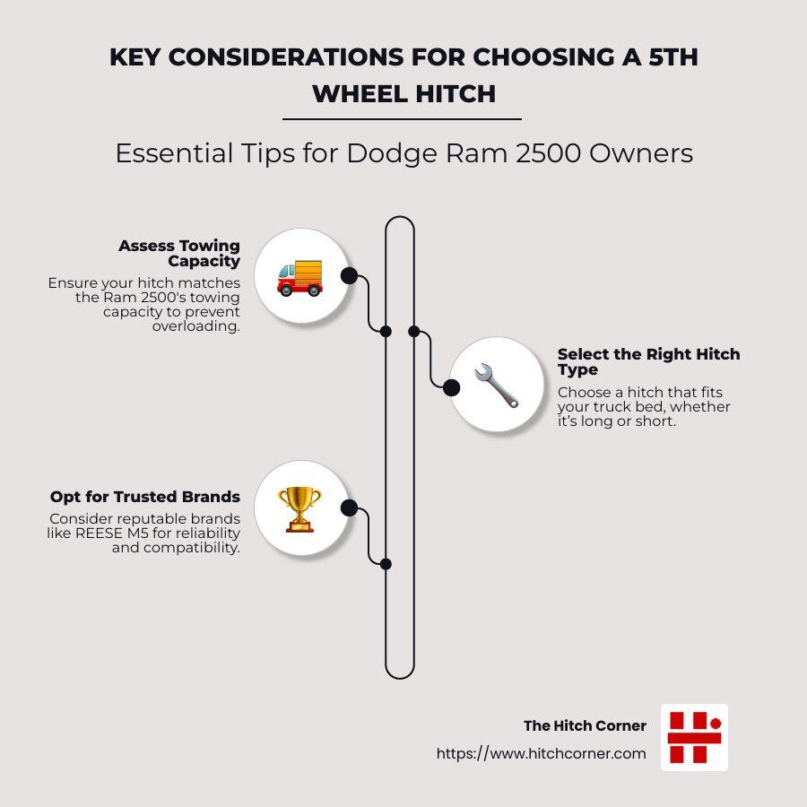 Key considerations for choosing a 5th wheel hitch essential tips for dodge ram 2500 owners