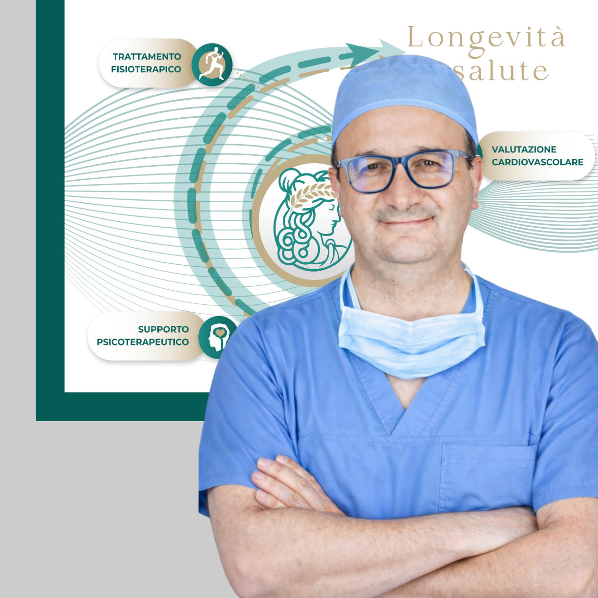Dott. Andrea Ballotta Cardiologo Dott. Andrea Ballotta Cardiologo