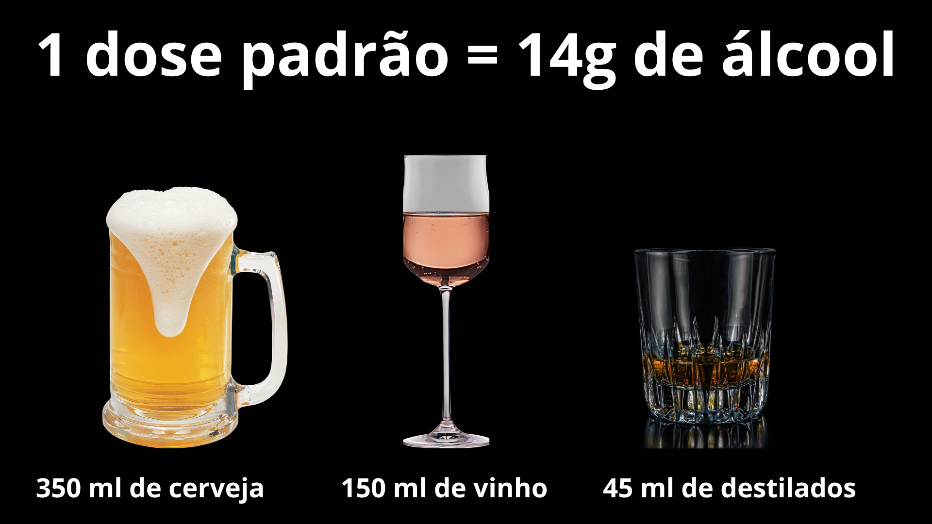 quantidades de álcool por cada bebida, cerveja, vinho e whisky