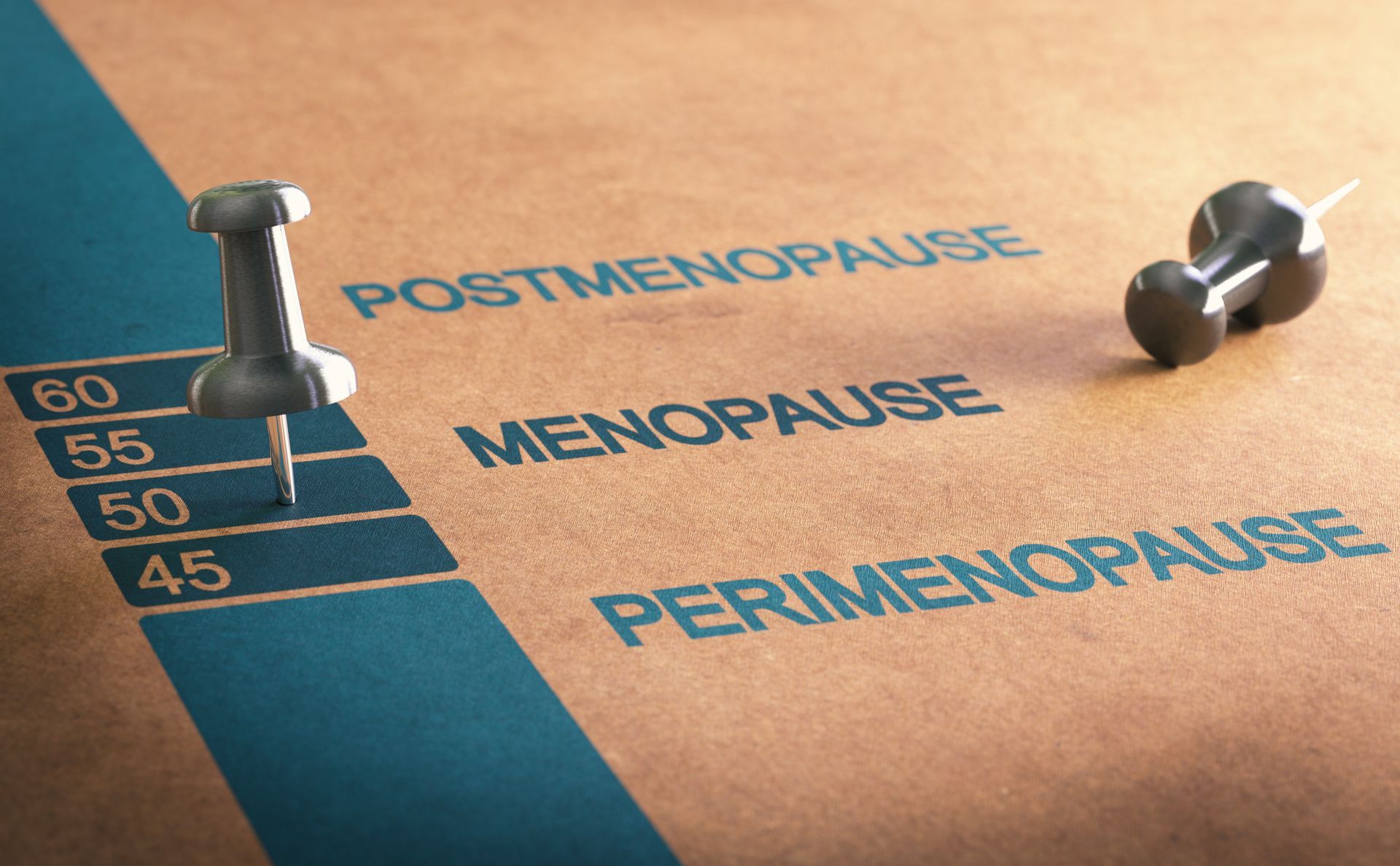 Wooden blocks on a scale labeled perimenopause, menopause, and postmenopause on a tan background
