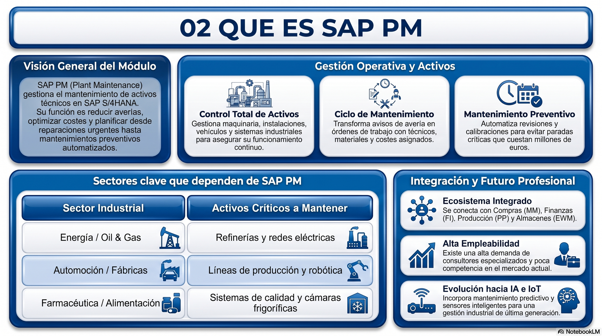 Qué es SAP PM | Mantenimiento y activos SAP explicado