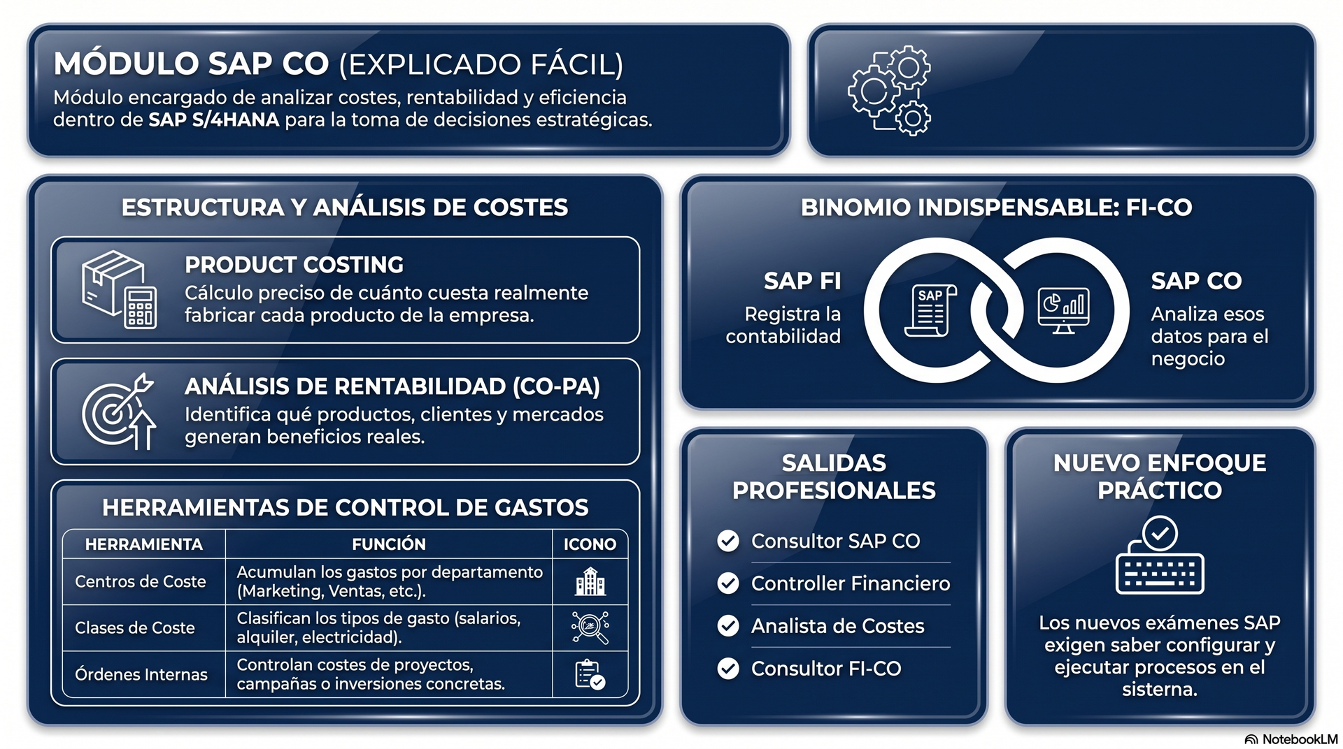Módulo SAP CO Controlling | Qué es y cómo funciona en S/4HANA