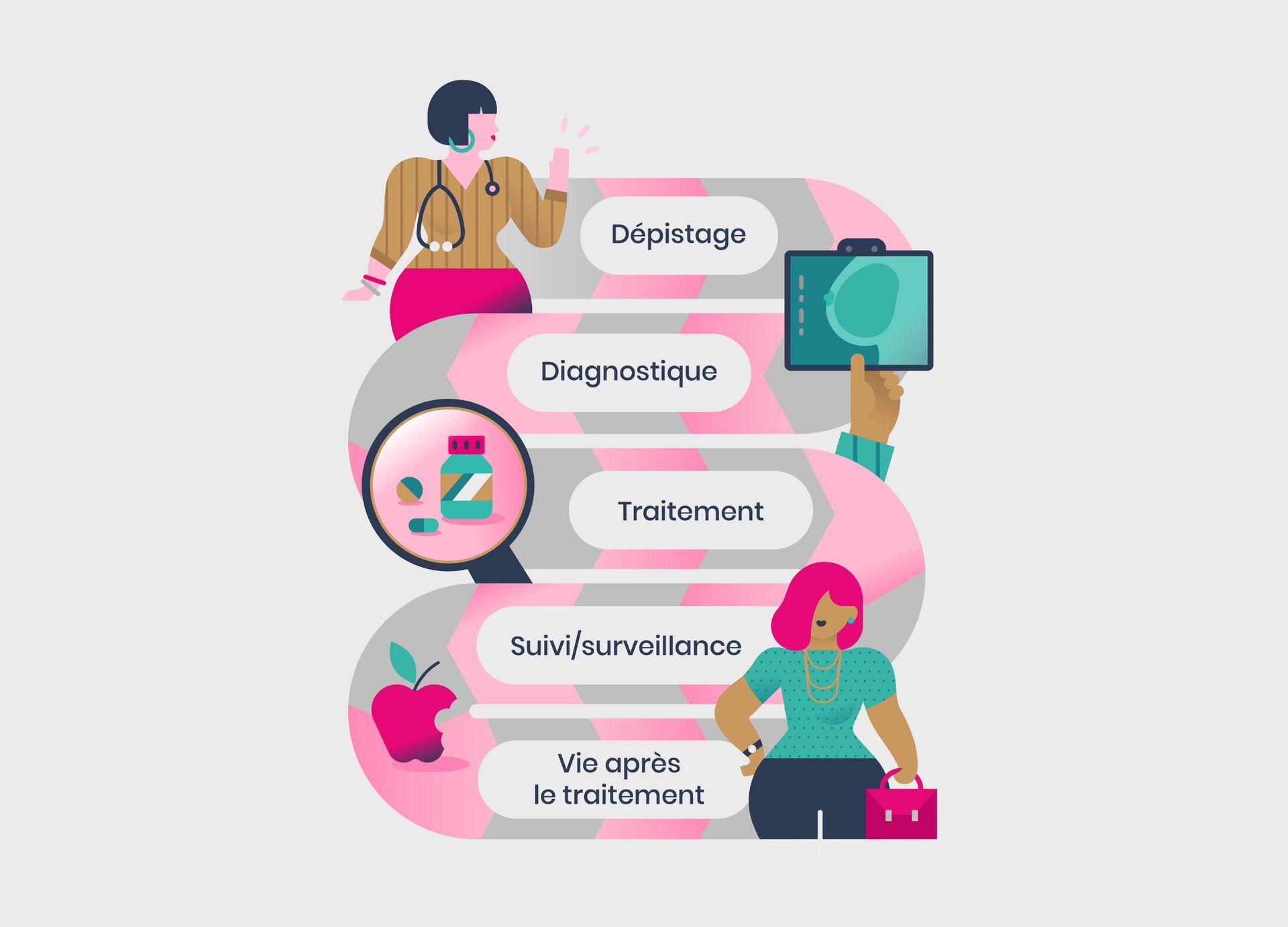 Quebec breast cancer foundation. Illustration and layout for the breast cancer foundation app