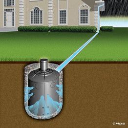 Underground sprinkler system watering a lawn beside a house, with a cutaway view of the sprinkler head.