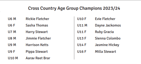 Cross Country Age Group Champions 2023/24 list with names and age/gender groups.