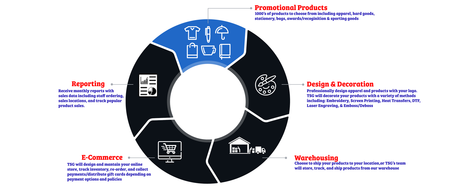 All-In-One Promotional Products Solutions