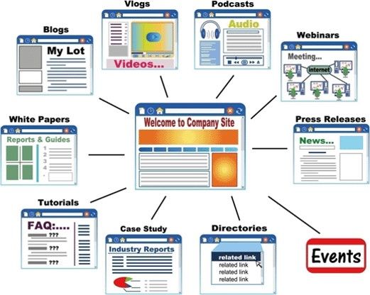 Web Content Types Web Safe Color Chart