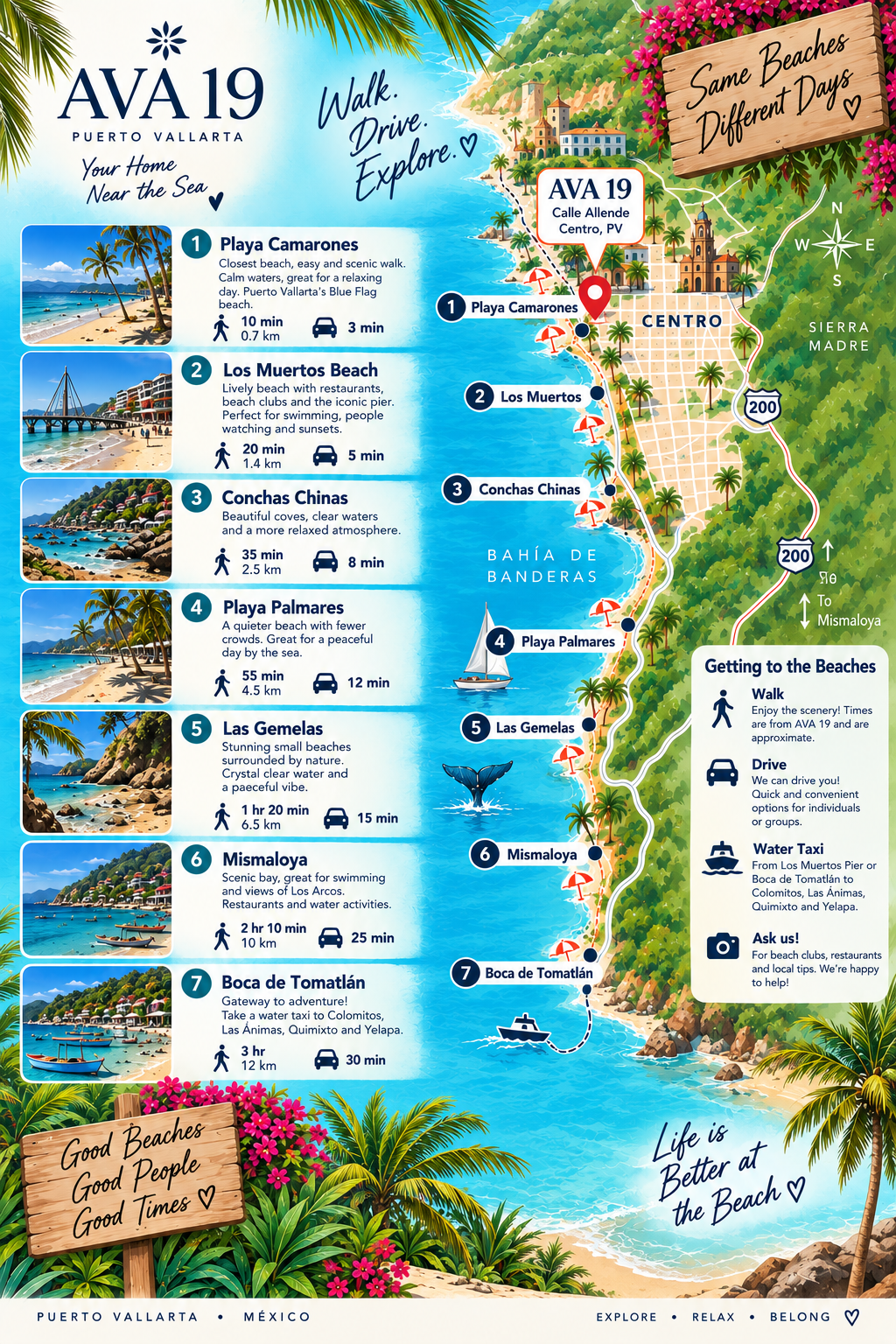 Beaches Near AVA19