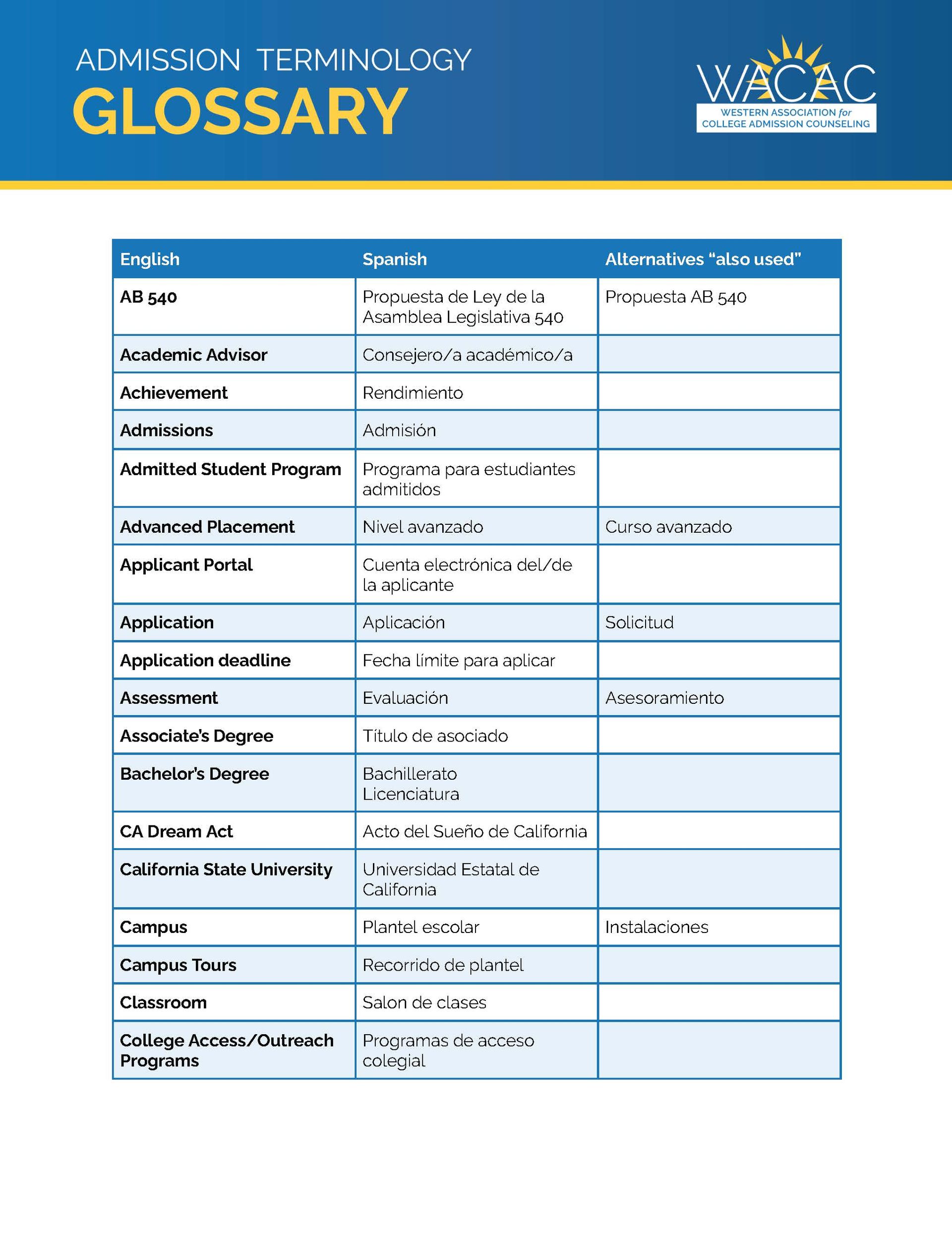 College Admission Software for Representatives | CounselMore