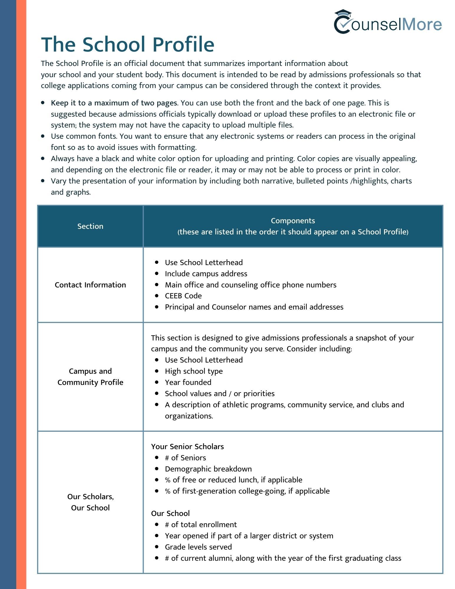 Crafting a Comprehensive School Profile: Elements Best Practices