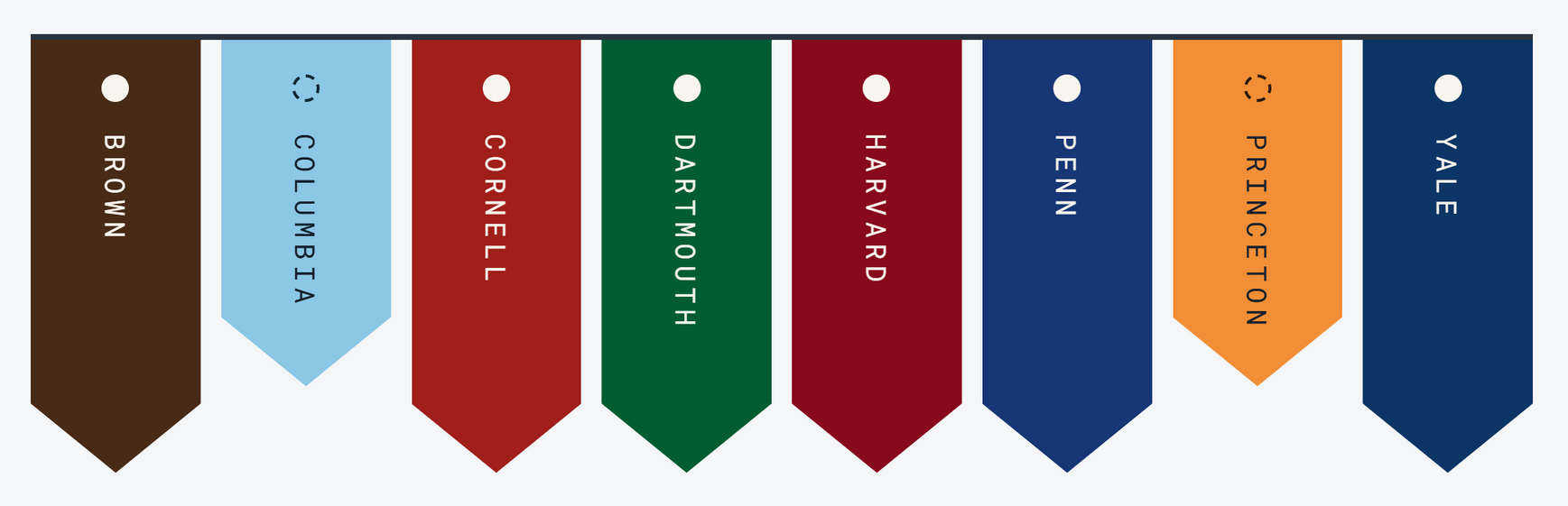 The Ivy League's testing U-turn, explained by CounselMore's Insider's Edge blog.