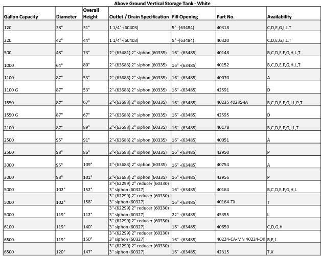 Singulair R3 Data Chart Singulair R3 Data Chart