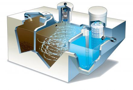 Singulair - Wastewater Treatment System Singulair - Wastewater Treatment System