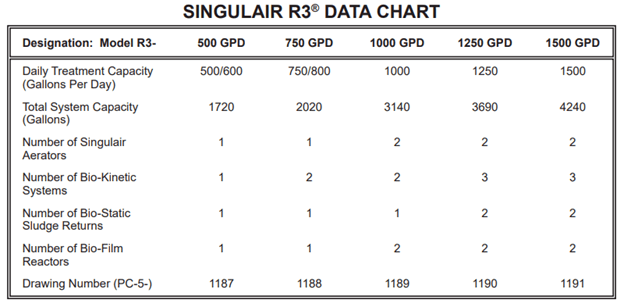 Singulair R3 Data Chart Singulair R3 Data Chart