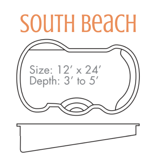 Diagram of a South Beach pool, with dimensions 12'x24' and a depth of 3' to 5'.