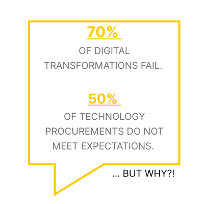 Traditional procurement practices are no longer fit for purpose, read our blog on how Agile Sourcing and SIAM can support better technology procurement and ROI