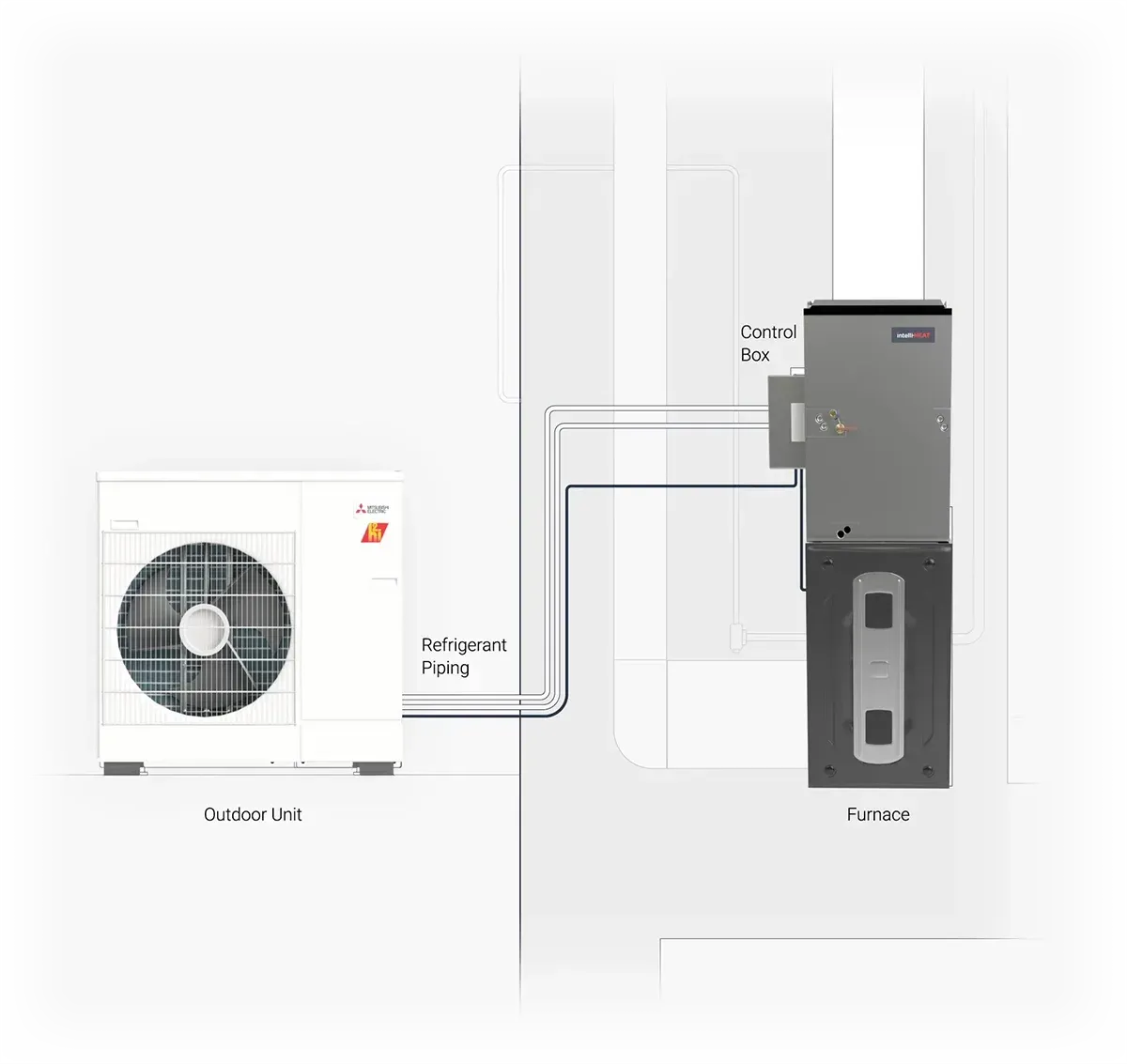 Outdoor heat pump unit connected by pipes to a tall indoor water heater system.