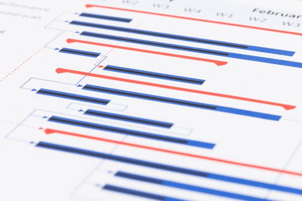 A close up of a project plan on a piece of paper.