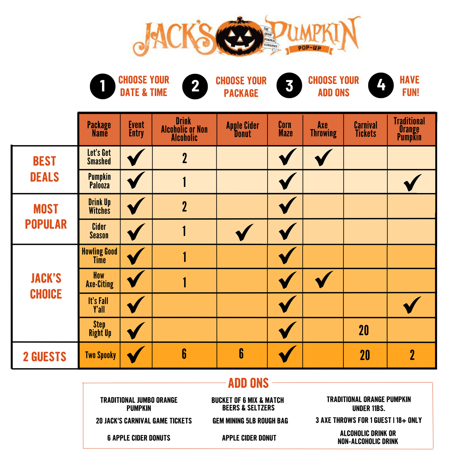 Jack O’ Pumpkin Halloween costume menu with four-step order chart and package options in orange and black.