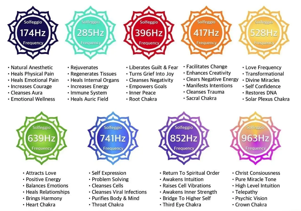 The 9 Solfeggio Frequencies – Ancient Healing Tones Infographic