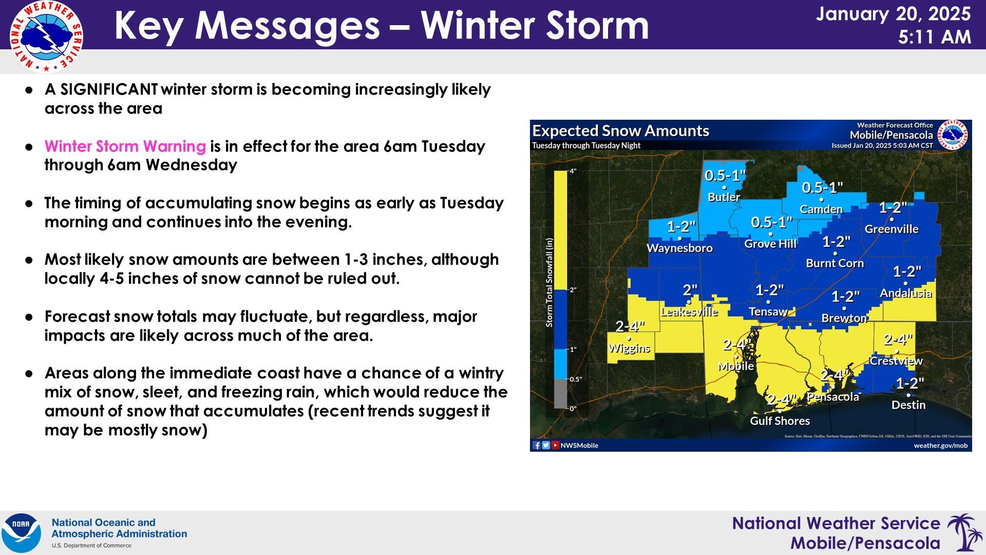 Snow Forecast