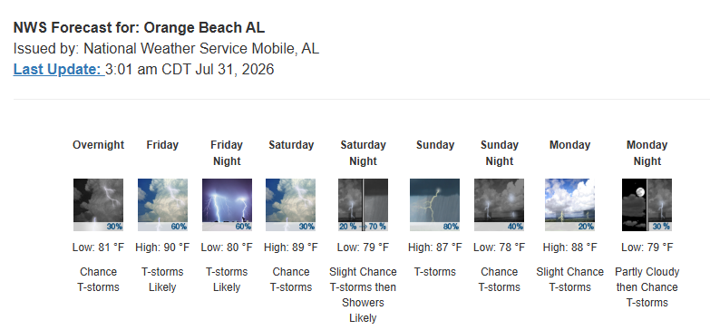 This weekend's Weather Forecast