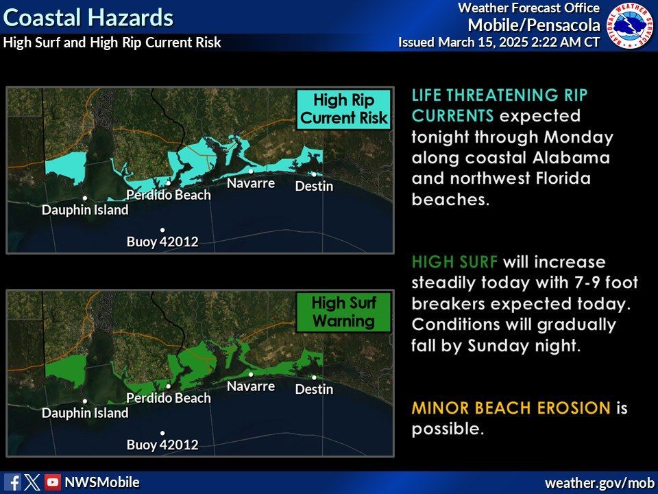 Coastal Hazards