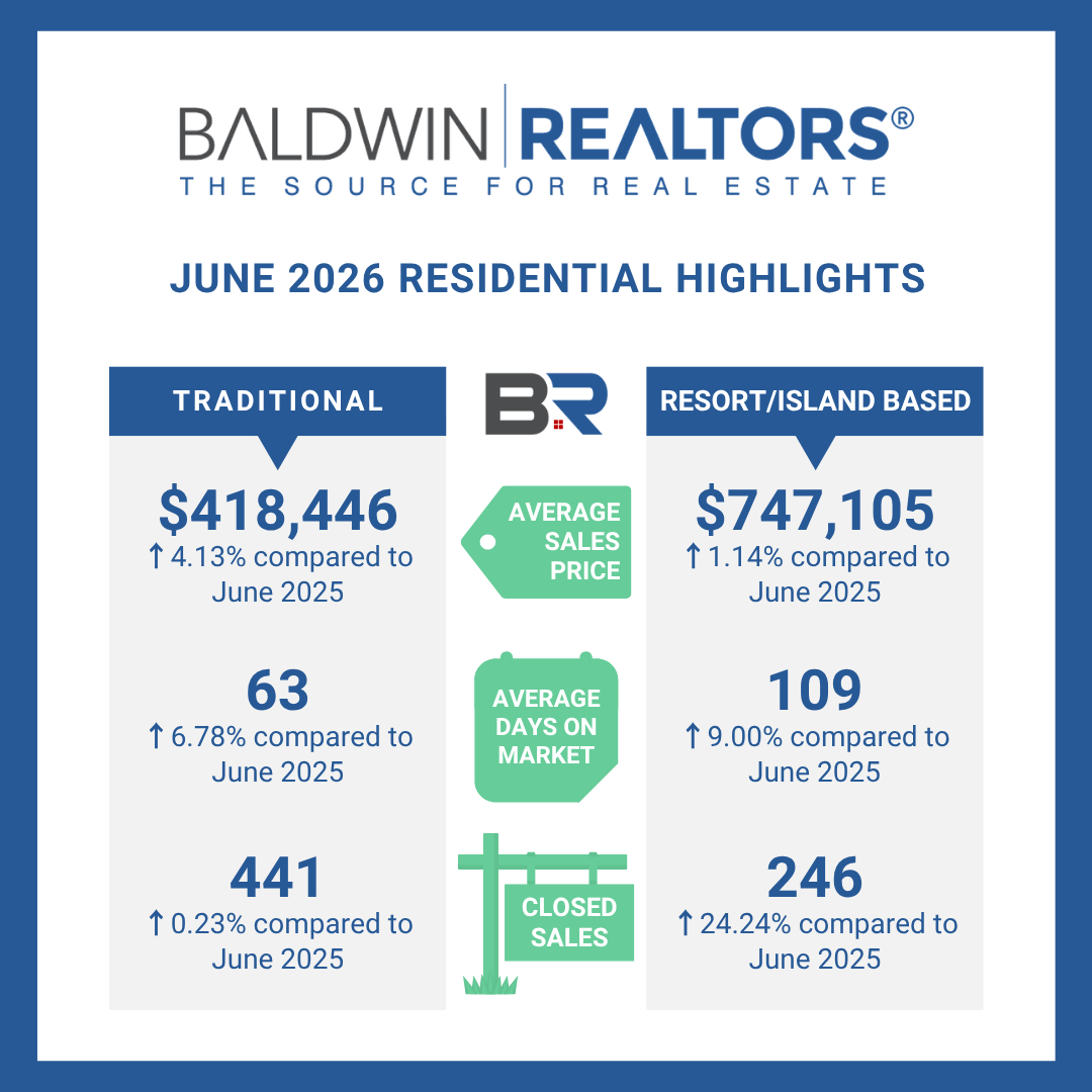 Baldwin REALTORS® June 2026 Real Estate Report 