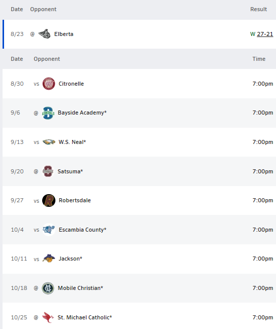 Orange Beach Makos Football Schedule for 2024