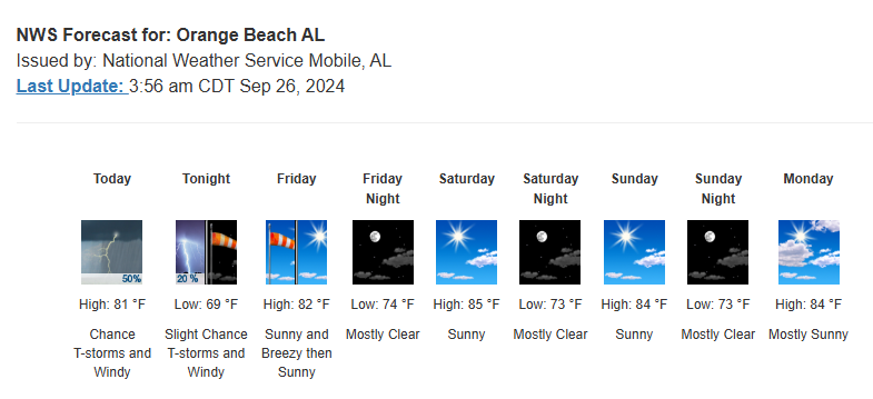 Orange Beach Area Forecast