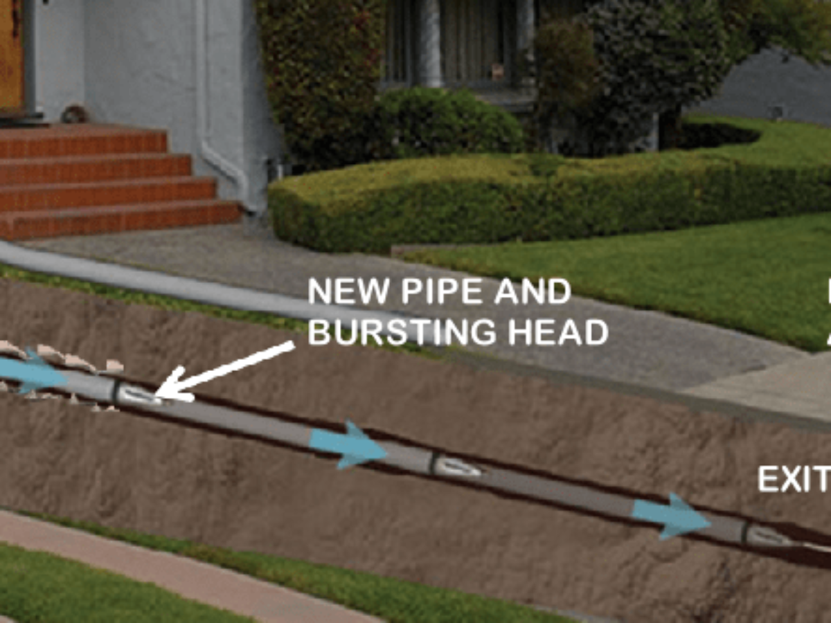 Sewer Line Repair Near Me Quick Fix Solutions