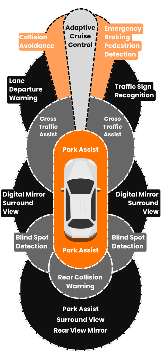 ADAS calibration in Chandler, AZ ADAS calibration in Chandler, AZ