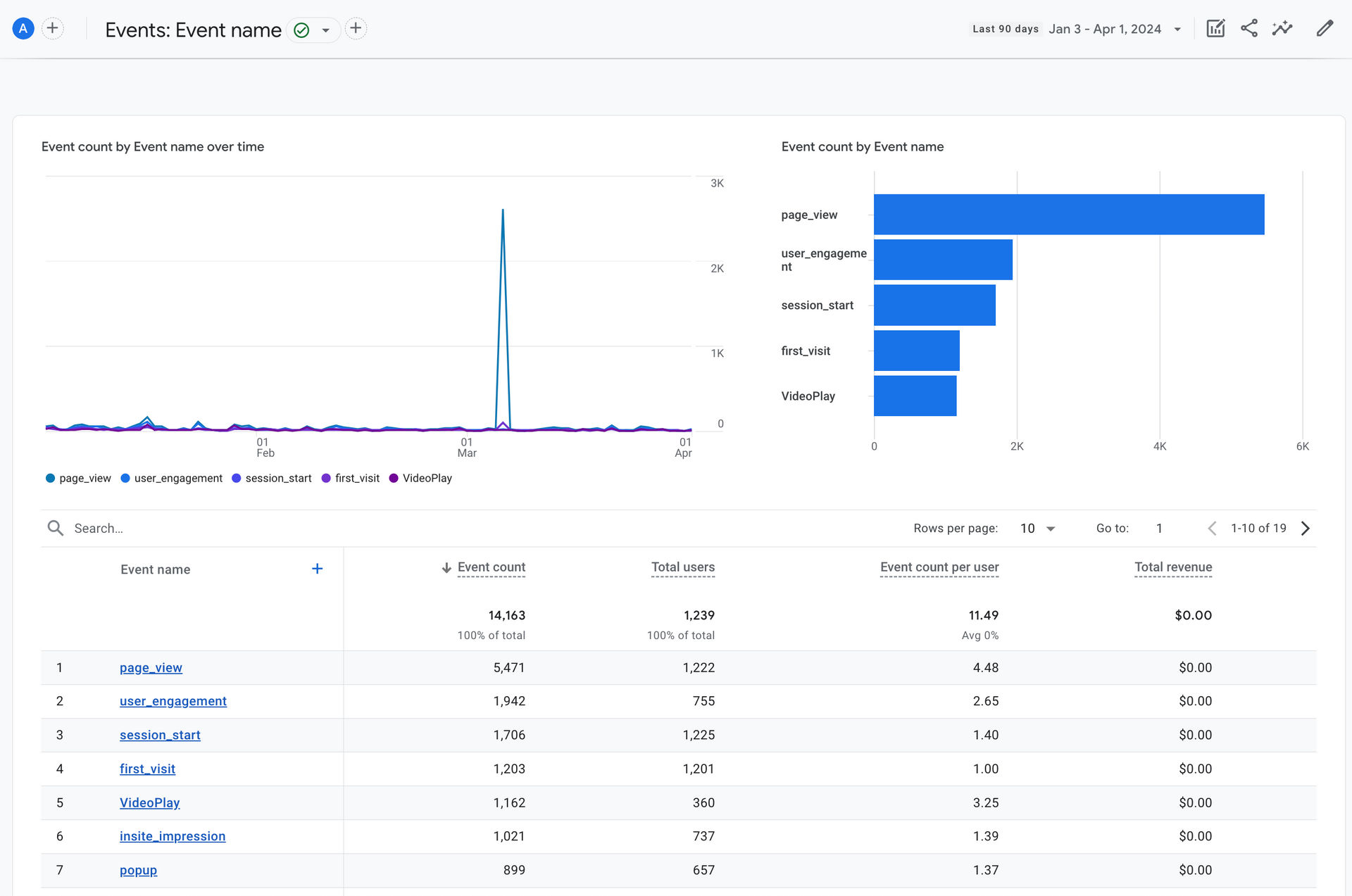 Graphic showing what people are clicking on your website