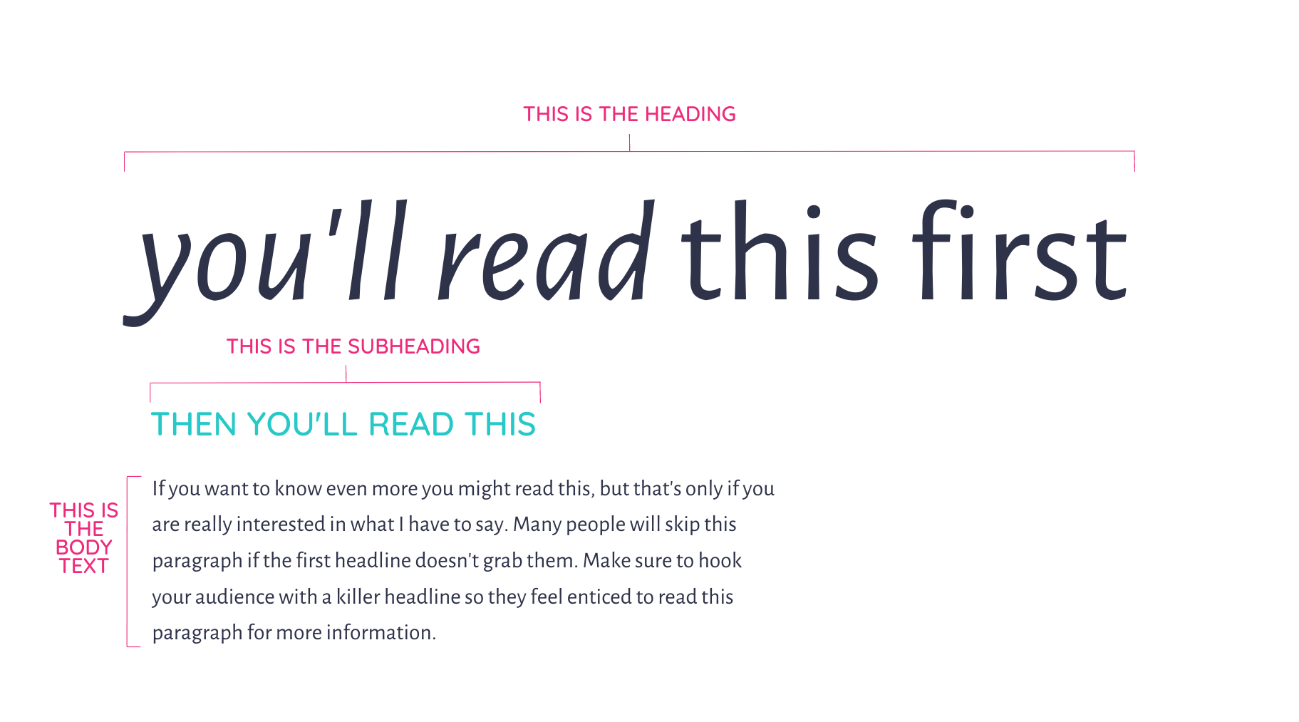 A page that says you 'll read this first then you 'll read this